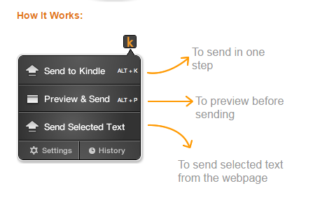 Send To Kindle for Chrome Menu