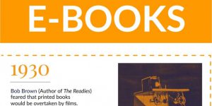Hisatory of eBooks Infographic Header