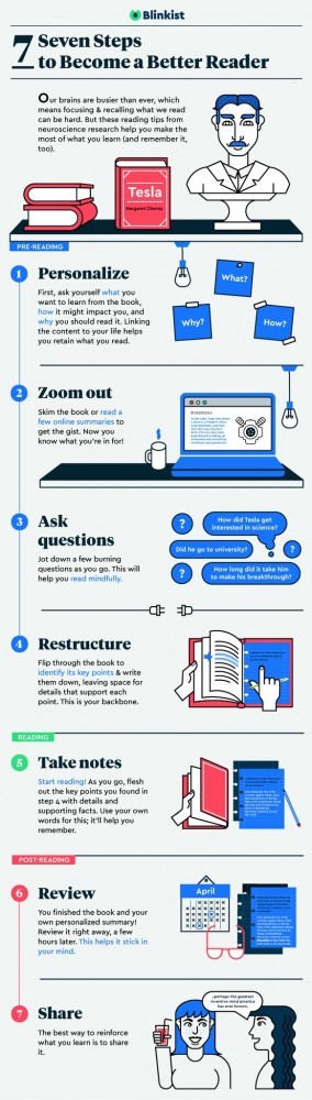 7 Steps To Become A Better Reader Infographic